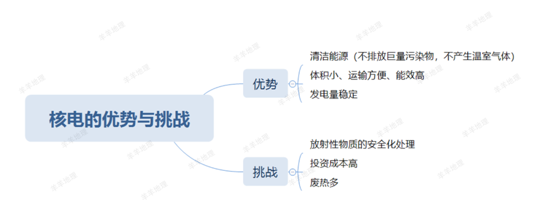 核电核厂废料站处理方案_核电核厂废料站处理流程_核电站核废料处理厂